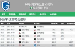 曼联拒绝被中间商赚差价 有意低价引进比甲金靴阿罗科达雷