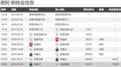 那不勒斯再补强 总价3000万欧敲定埃因霍温边锋诺阿-朗 14球12助